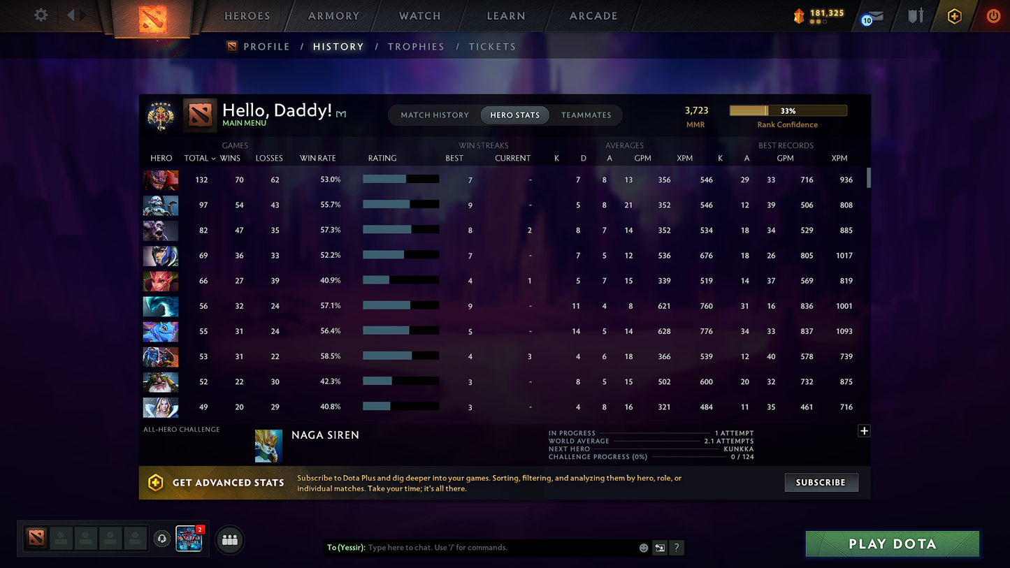 Legend V | MMR: 3723 - Behavior: 11210 - Communication: 11210