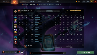 Legend III | MMR: 3459 - Behavior: 12000 - Communication: 12000