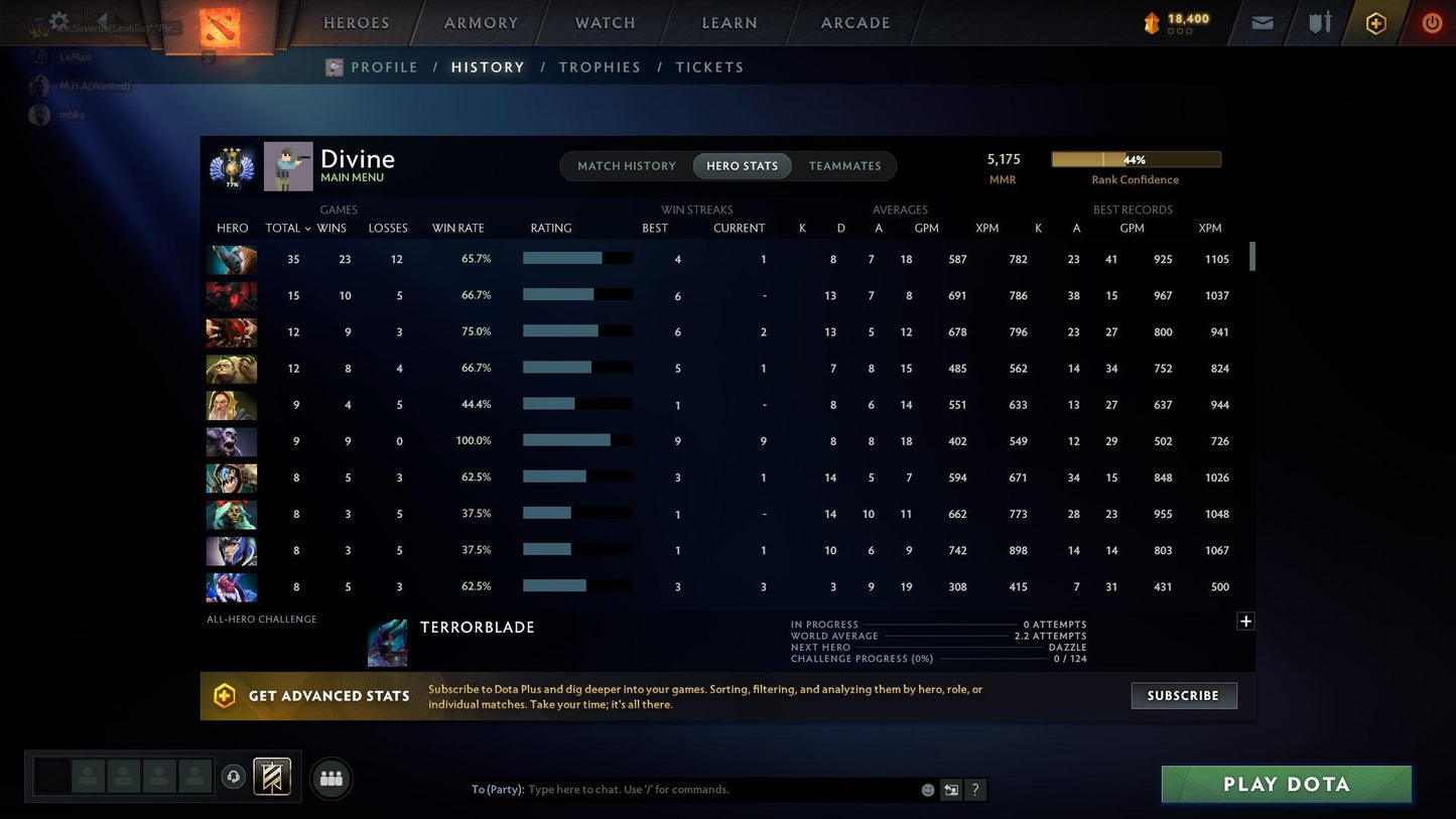 Divine III | MMR: 5175 - Behavior: 10187 - Communication: 10187