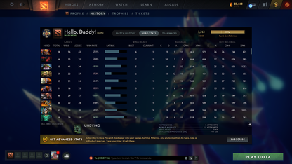 Legend V | MMR: 3761 - Behavior: 9112 - Communication: 9112