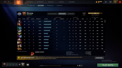 Divine V | MMR: 5482 - Behavior: 10620 - Communication: 10620