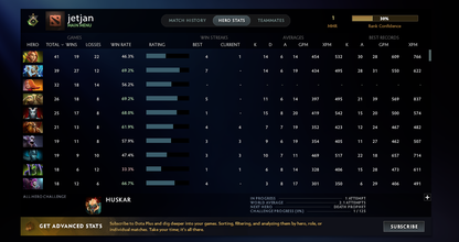 Herald I | MMR: 1 - Behavior: 9429 - Communication: 9429