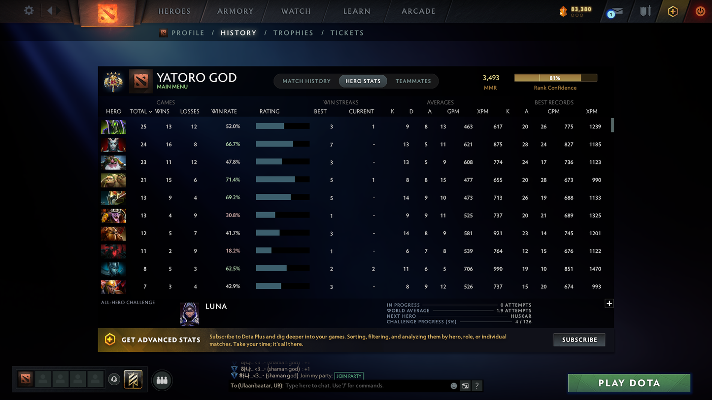 Legend IV | MMR: 3493 - Behavior: 11804 - Communication: 11804