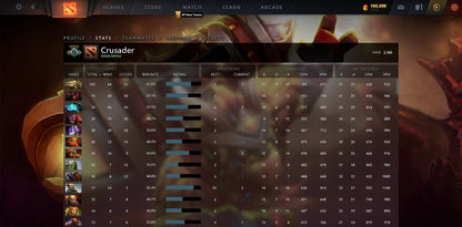 Crusader V | MMR: 2160 - Behavior: 9840