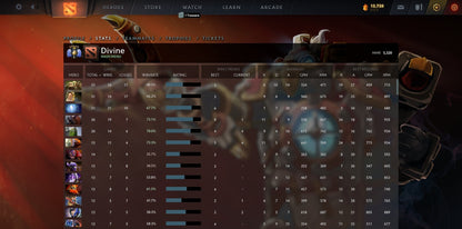 Divine V | MMR: 5320 - Behavior: 10000