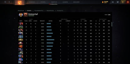 Immortal | MMR: 5800 - Behavior: 10000