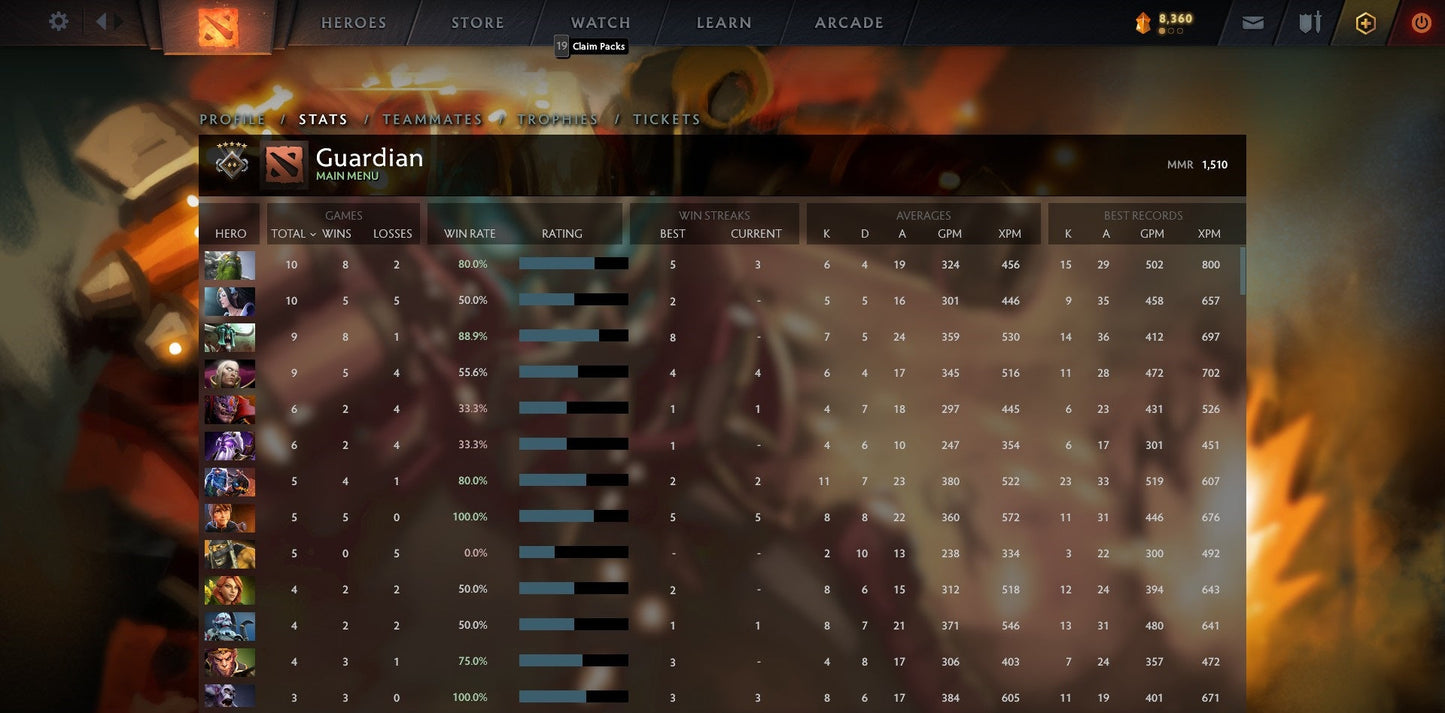 Guardian V | MMR: 1510 - Behavior: 9810