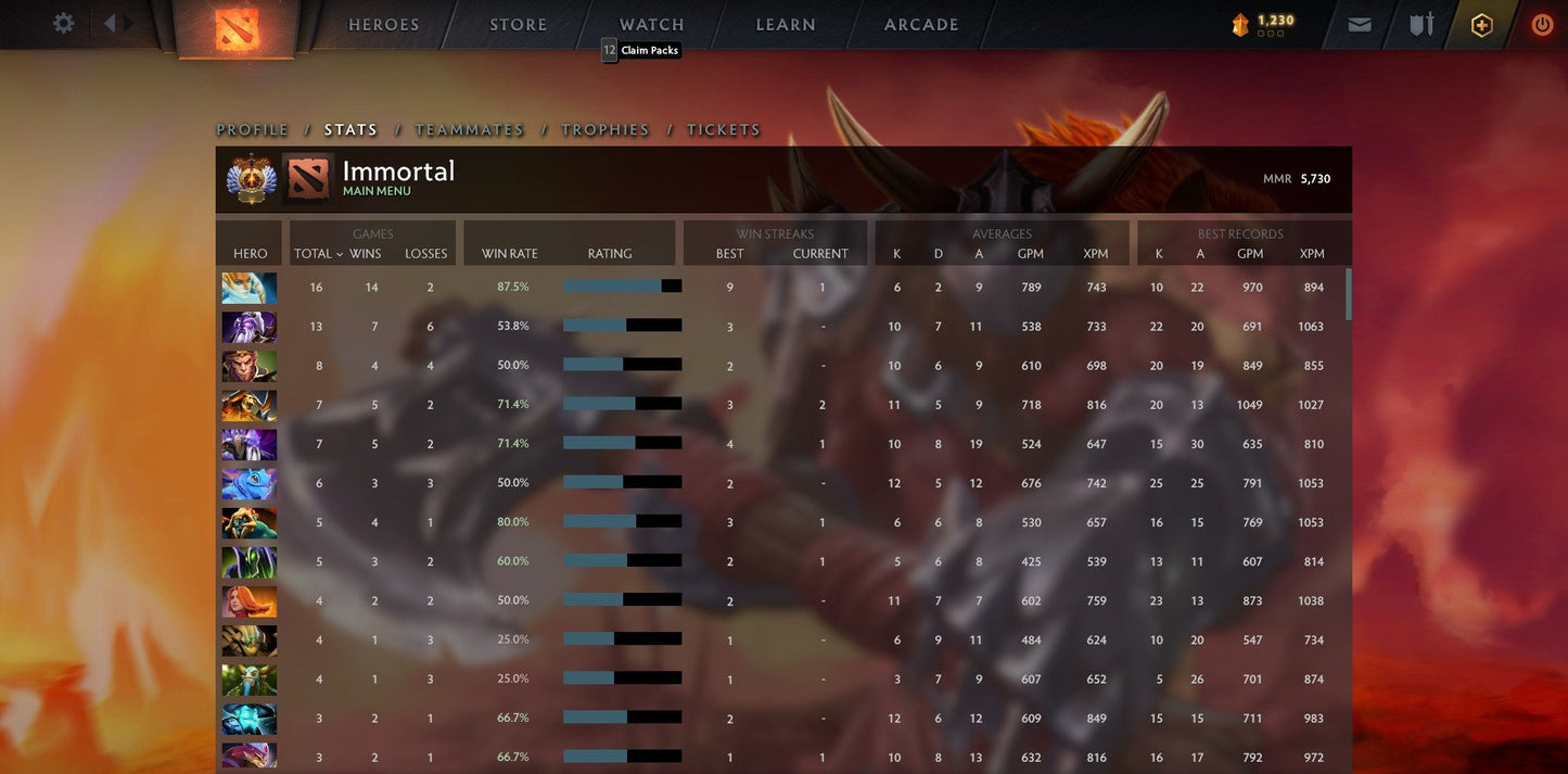 Immortal | MMR: 5730 - Behavior: 9840