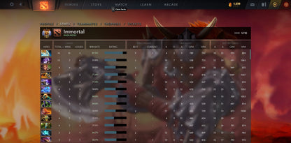 Immortal | MMR: 5730 - Behavior: 9840