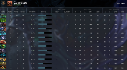 Guardian V | MMR: 1420 - Behavior: 9615