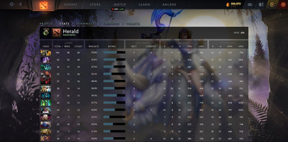 Herald IV | MMR: 430 - Behavior: 9490