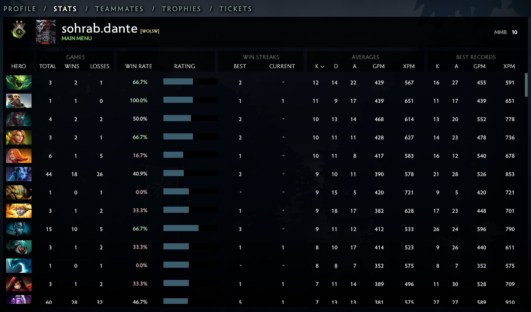 Herald II | MMR: 10 - Behavior: 9660