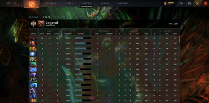 Legend II | MMR: 3260 - Behavior: 9494