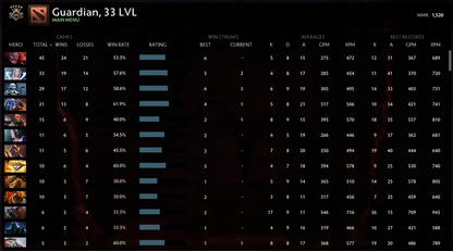 Guardian V | MMR: 1520 - Behavior: 9840