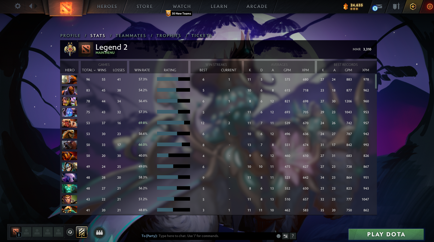 Legend II | MMR: 3310 - Behavior: 9390