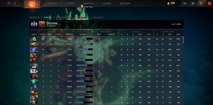 Divine I | MMR: 4770 - Behavior: 9619