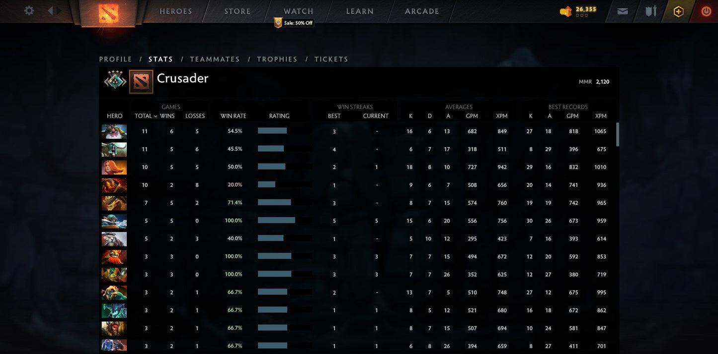 Crusader IV | MMR: 2120 - Behavior: 9575