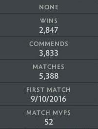 Immortal [Leaderboard] | MMR: 6790 - Behavior: 9895