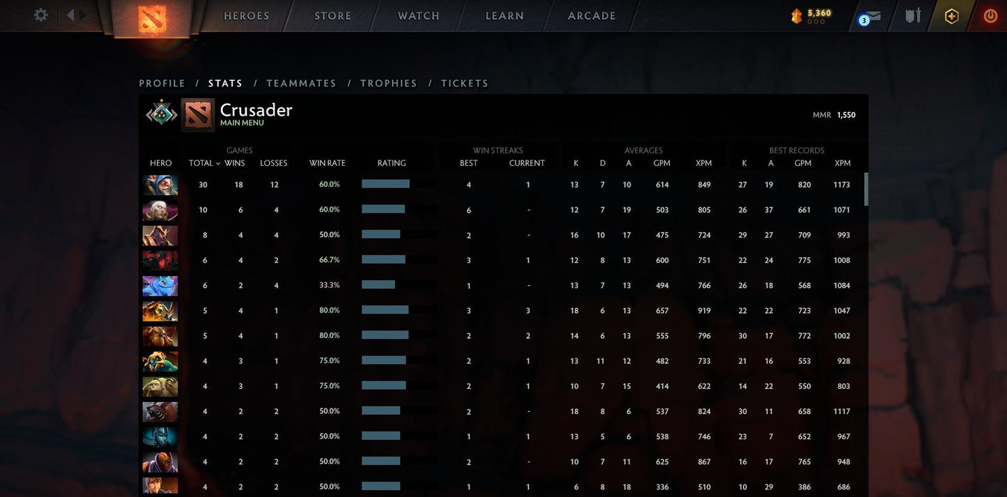 Crusader I | MMR: 1550 - Behavior: 9610