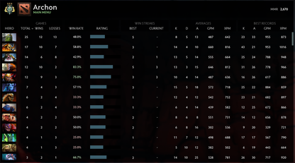 Archon III | MMR: 2670 - Behavior: 9895