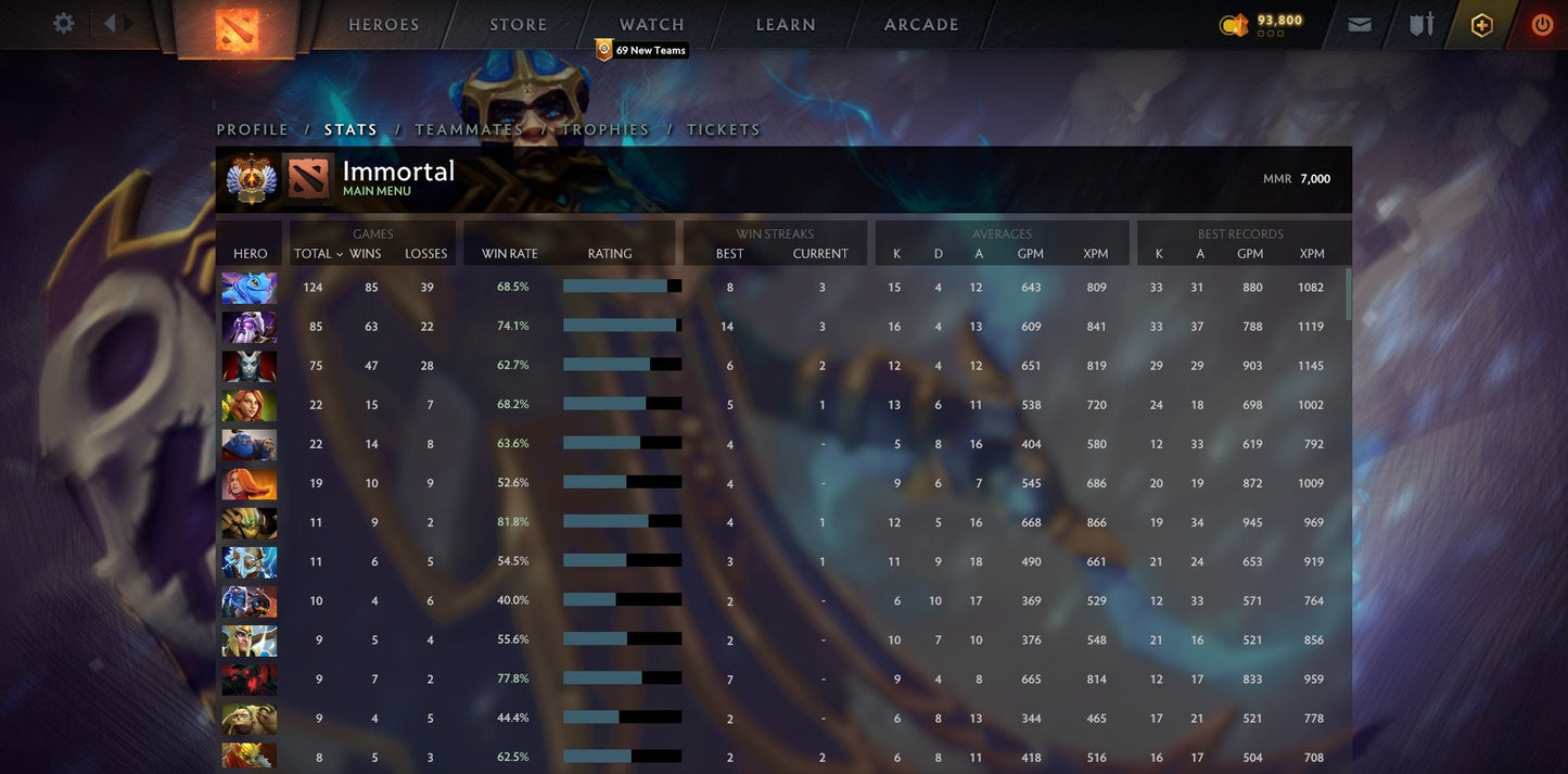 Immortal [Leaderboard] | MMR: 7000 - Behavior: 9930