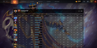 Immortal [Leaderboard] | MMR: 7000 - Behavior: 9930