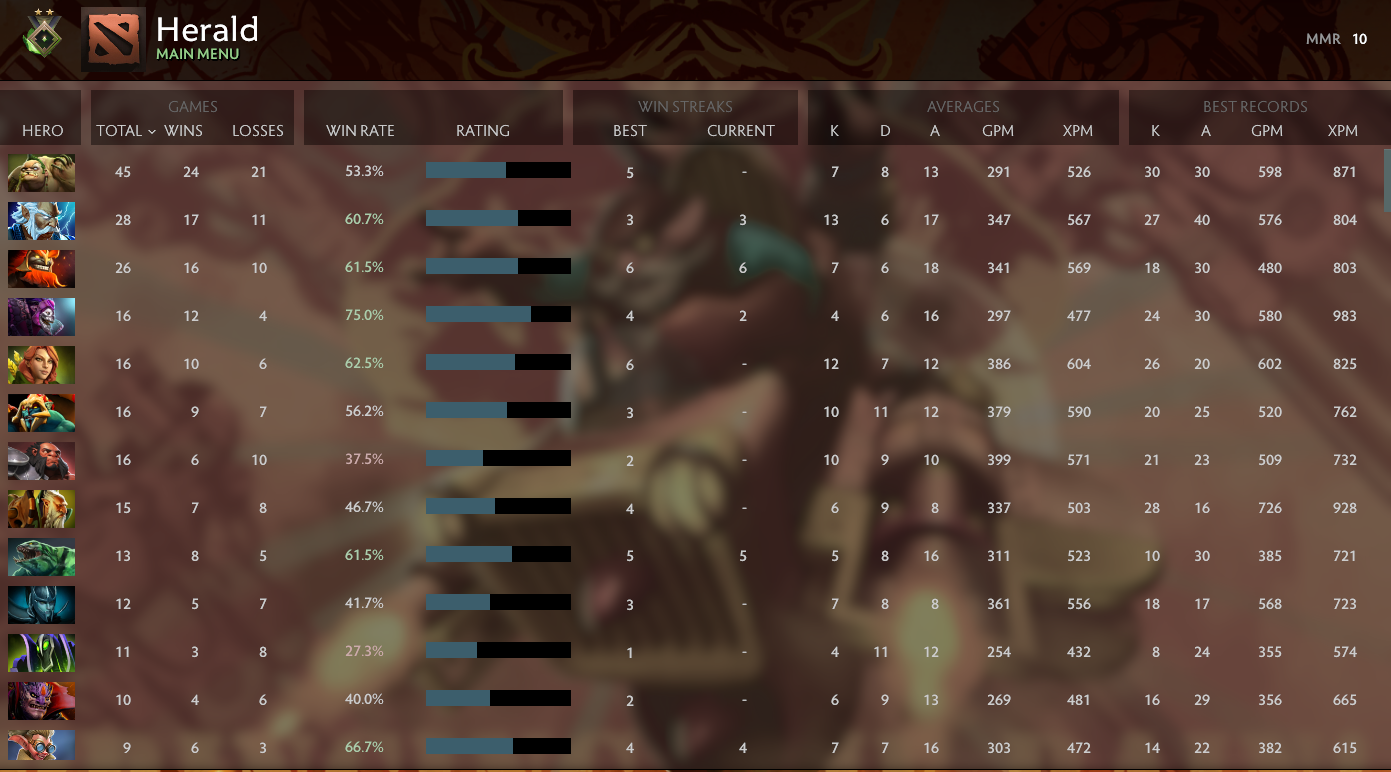 Herald II | MMR: 10 - Behavior: 8140