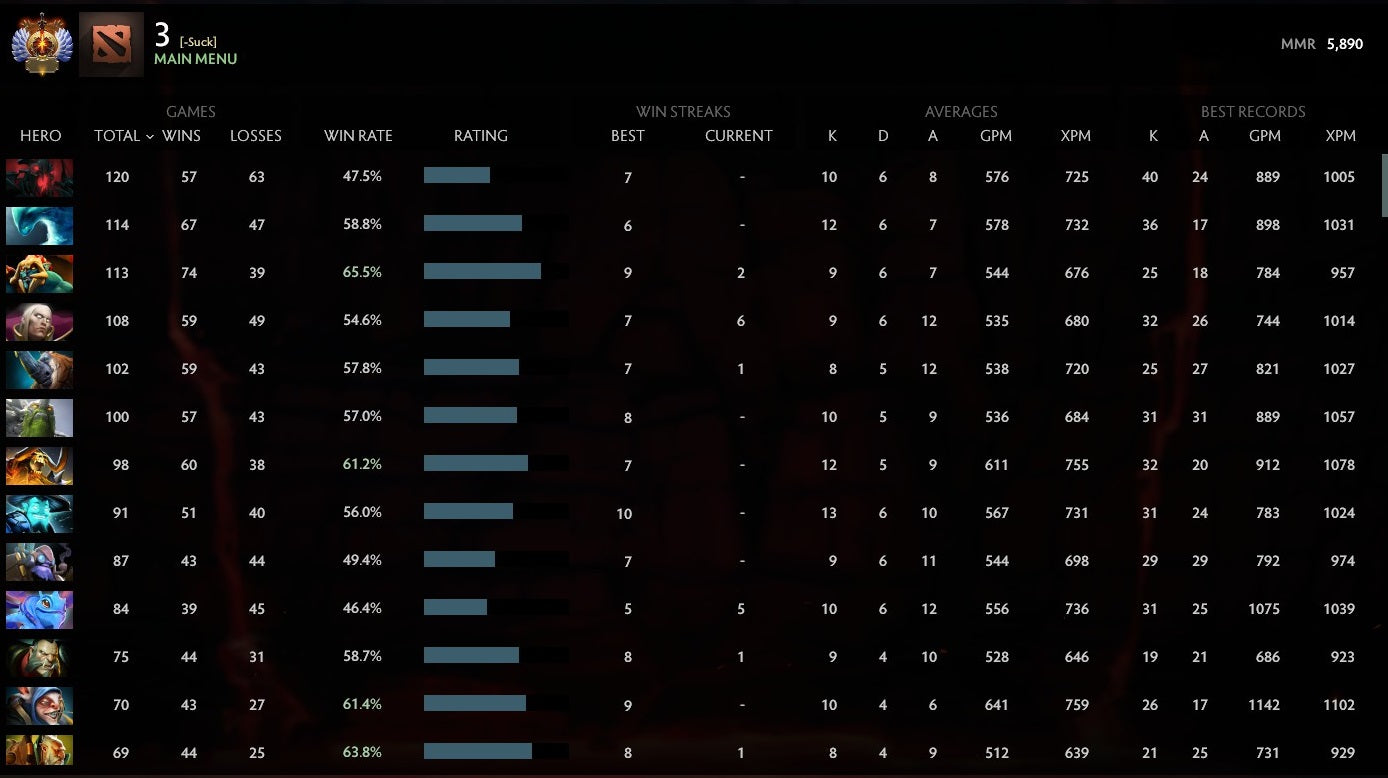 Immortal [Leaderboard] | MMR: 5890 - Behavior: 8495