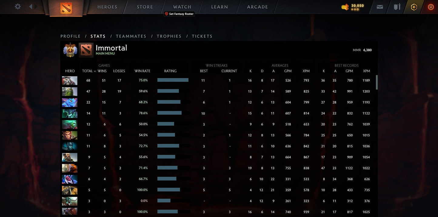 Immortal [Leaderboard] | MMR: 6380 - Behavior: 9666