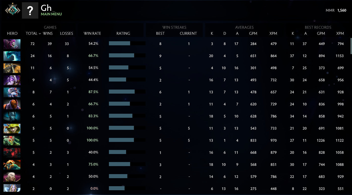 Crusader I |  MMR: 1560 - Behavior: 9845