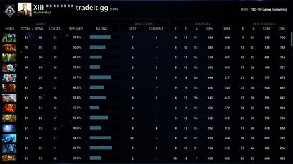 Not Calibrated | MMR:  TBD - Behavior: 9765